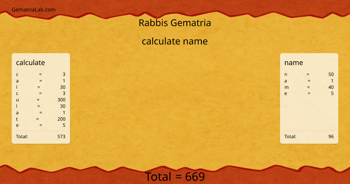 calculate name in rabbis Gematria